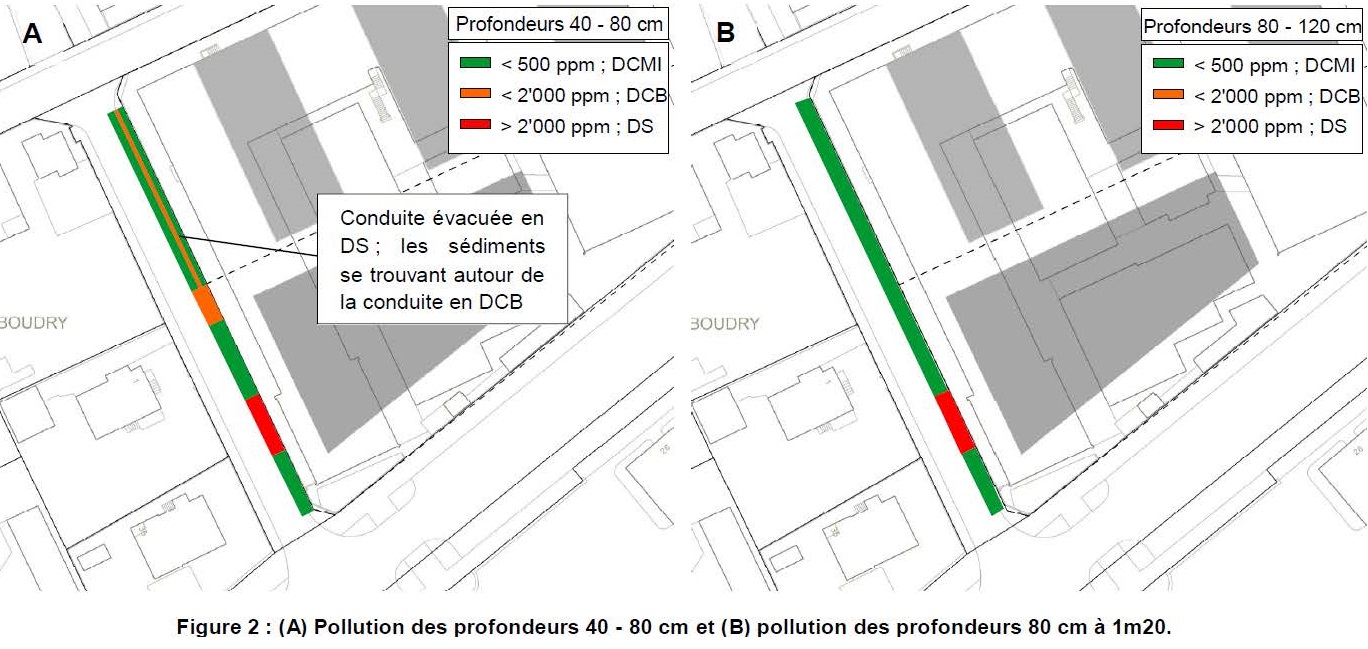 Ecogestion