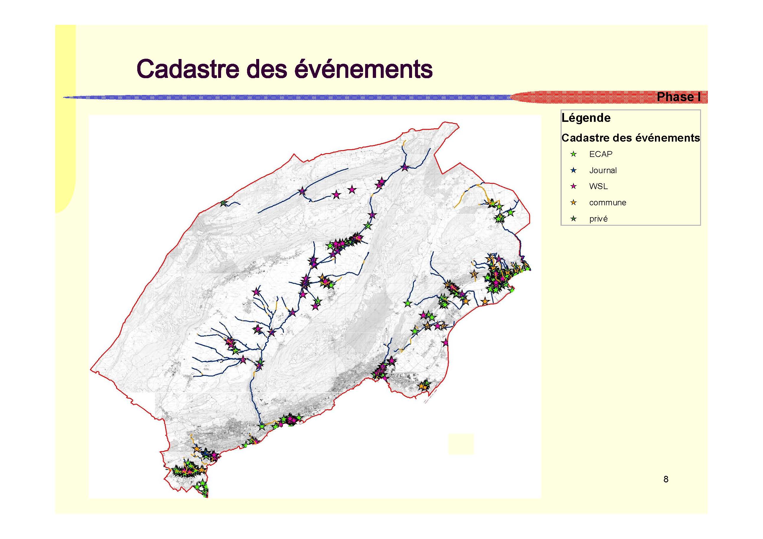 Ecogestion